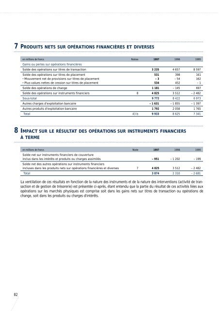 1997-Rapport Annuel de Paribas - BNP Paribas