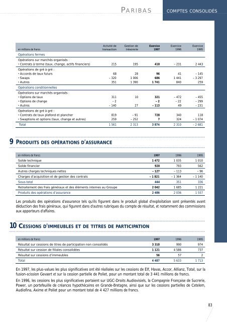 1997-Rapport Annuel de Paribas - BNP Paribas