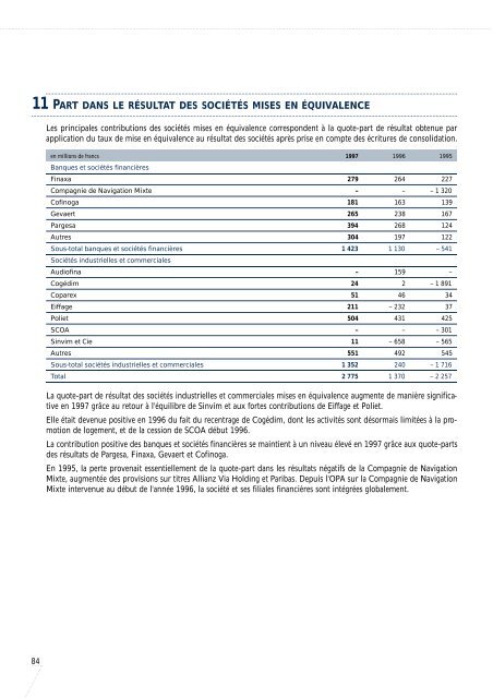 1997-Rapport Annuel de Paribas - BNP Paribas