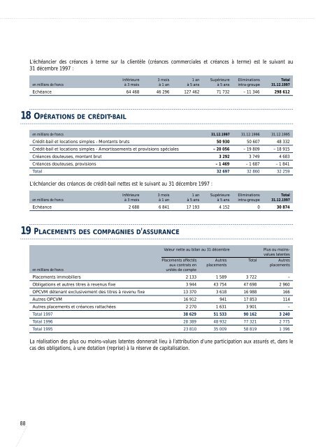 1997-Rapport Annuel de Paribas - BNP Paribas