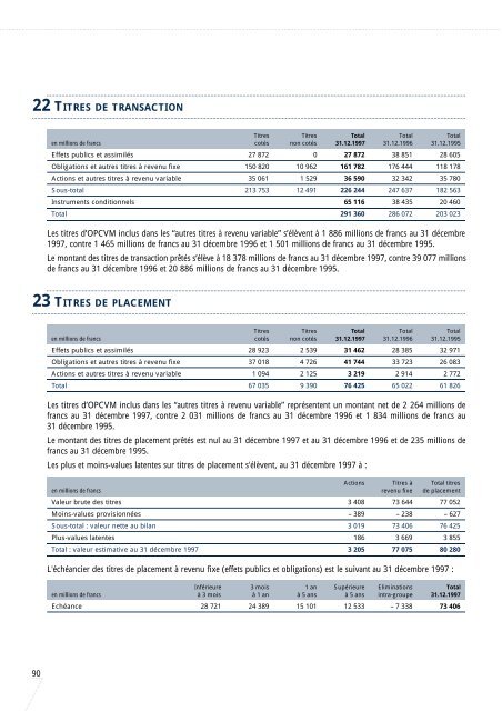 1997-Rapport Annuel de Paribas - BNP Paribas