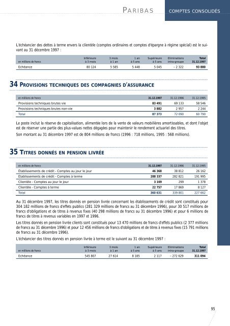 1997-Rapport Annuel de Paribas - BNP Paribas