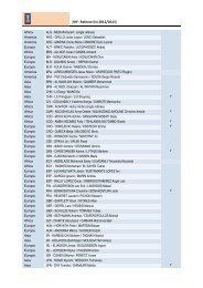 [IHF- Referee list 2012/2013]