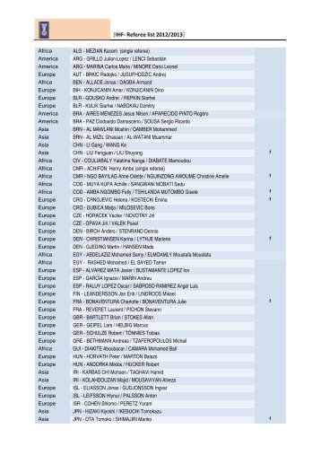 [IHF- Referee list 2012/2013]