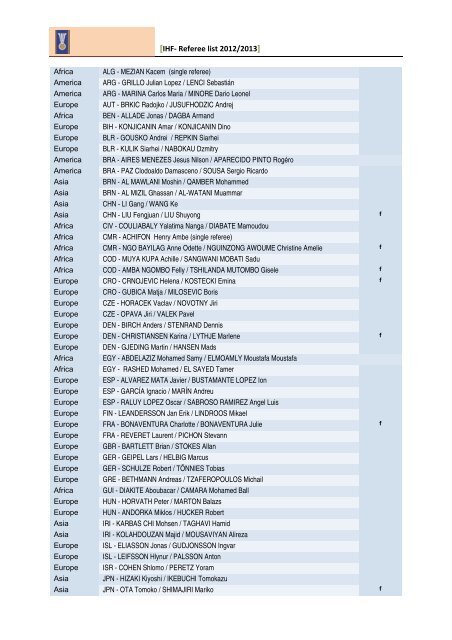 [IHF- Referee list 2012/2013]