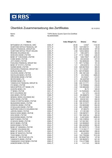 Überblick Zusammensetzung des Zertifikates - RBS