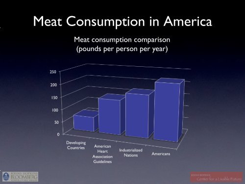 Industrial Food Animal Production and the High-meat ... - Food Day