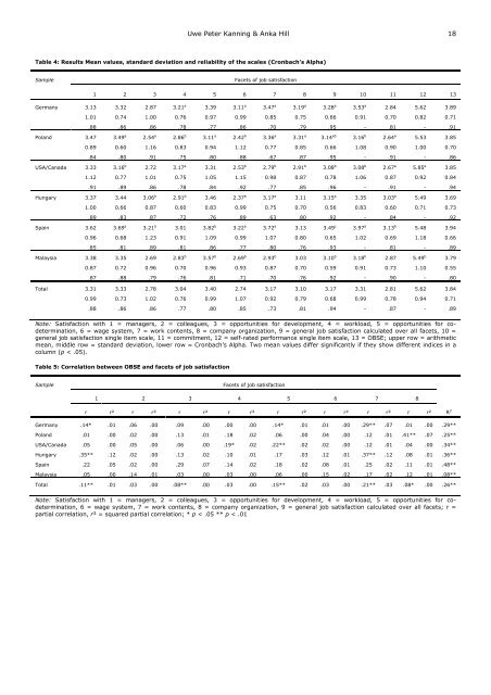 Organization-based self-esteem scale – adaptation - Journal of ...