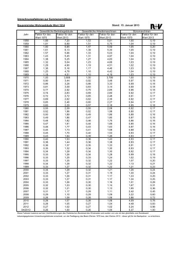 Umrechnungsfaktor 04/2013 - R+V Versicherung