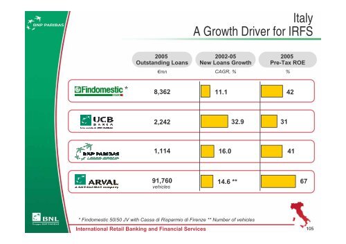 Italy: Developing our Second Home Market - BNP Paribas