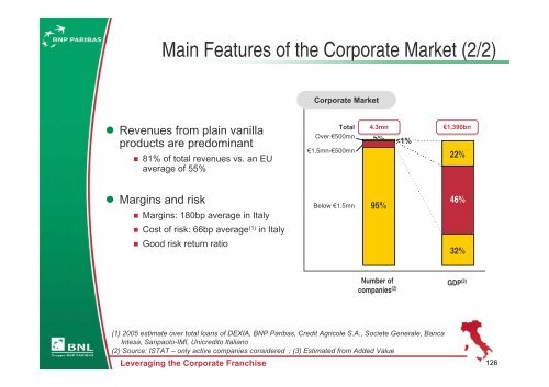 Italy: Developing our Second Home Market - BNP Paribas