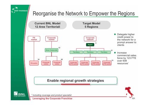 Italy: Developing our Second Home Market - BNP Paribas