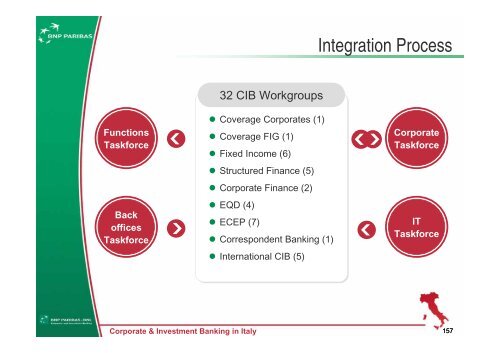 Italy: Developing our Second Home Market - BNP Paribas