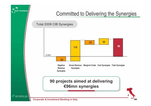 Italy: Developing our Second Home Market - BNP Paribas