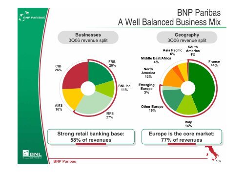 Italy: Developing our Second Home Market - BNP Paribas