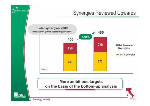 Italy: Developing our Second Home Market - BNP Paribas