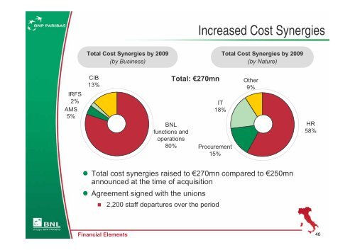 Italy: Developing our Second Home Market - BNP Paribas