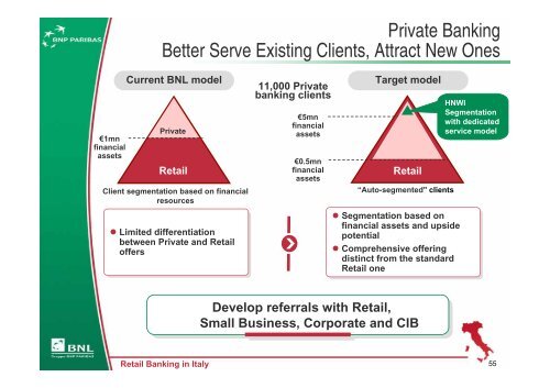 Italy: Developing our Second Home Market - BNP Paribas