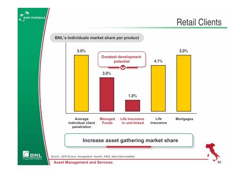 Italy: Developing our Second Home Market - BNP Paribas