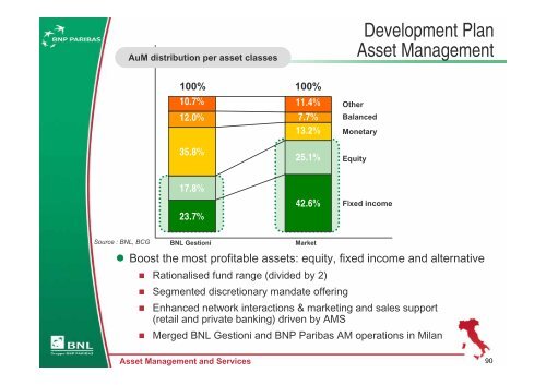 Italy: Developing our Second Home Market - BNP Paribas