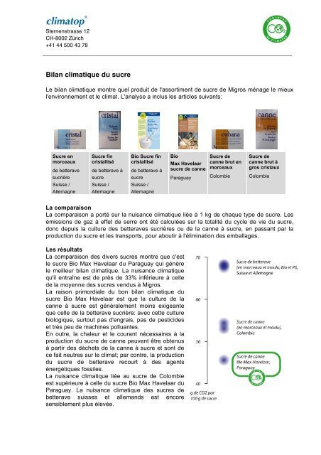 Bilan climatique du sucre - Climatop