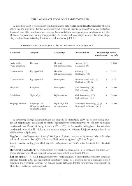 Csillagászati koordinátarendszerek definíciói - ELTE Csillagászati ...
