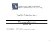 Whatsamatta University - Higher Education Research Institute - UCLA