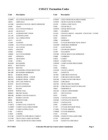 COGCC Formation Codes - Colorado Oil and Gas Conservation ...
