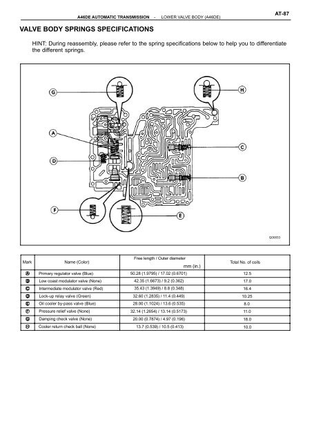 SERVICE SPECIFICATIONS