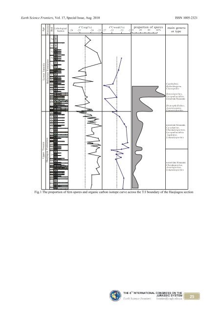 in Jurassic and Cretaceous Stratigraphy