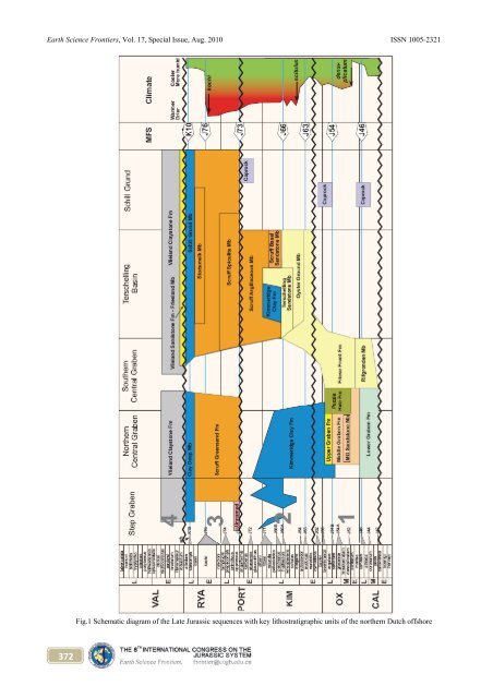 in Jurassic and Cretaceous Stratigraphy