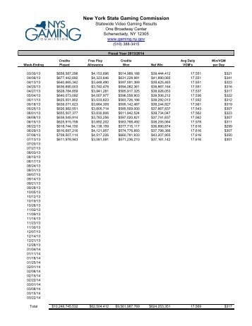 New York State Gaming Commission - New York Lottery - New York ...