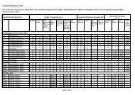 opsamling til lønstatistik - Bluegarden