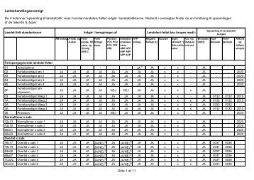 opsamling til lønstatistik - Bluegarden