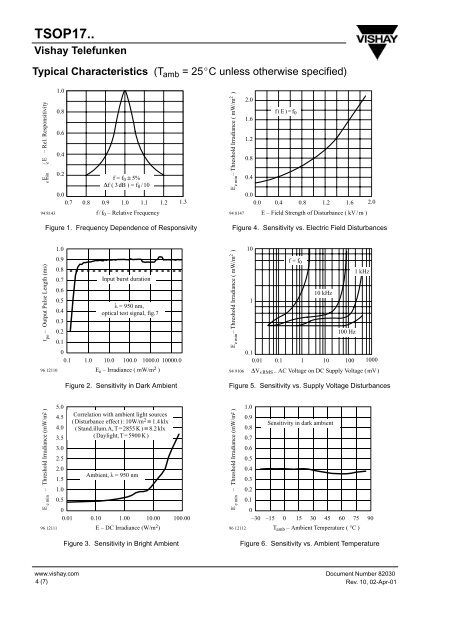 TSOP1738 - Datasheet Catalog