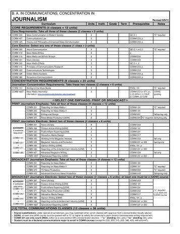 Journalism Checklist for B.A. Degree - College of Communications