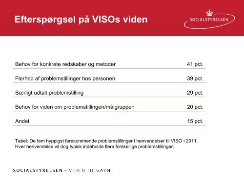 VISO - Region Midtjylland