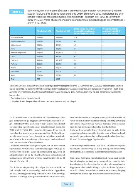 Rapport om arbejdsbetinget eksem - Bispebjerg Hospital