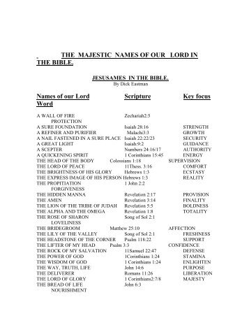 The majestic names of Jesus in the bible