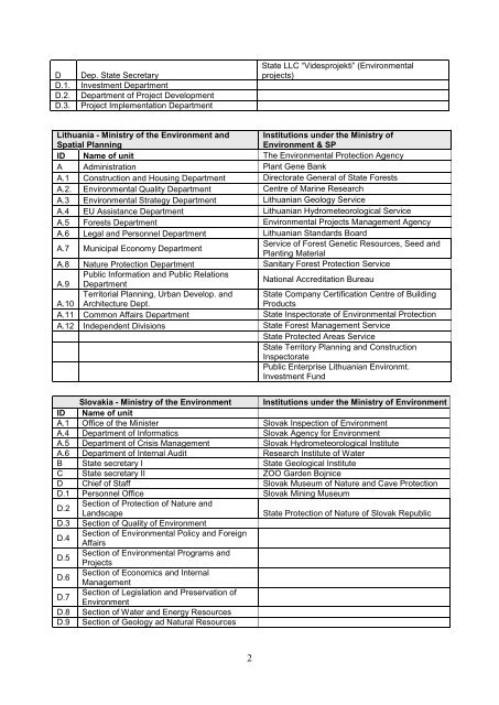 Functional Review of the Ministry of Environment and Spatial Planning