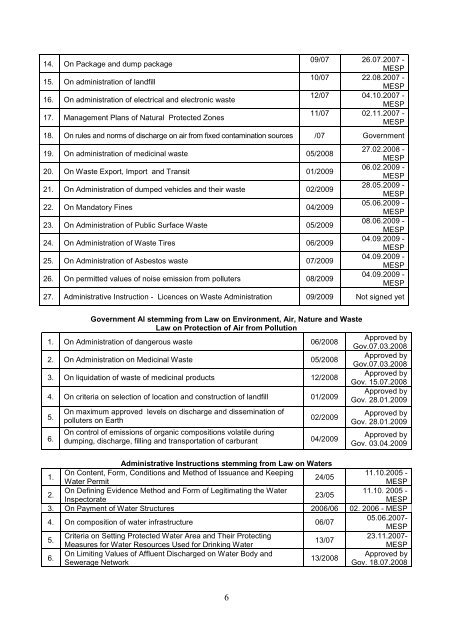 Functional Review of the Ministry of Environment and Spatial Planning