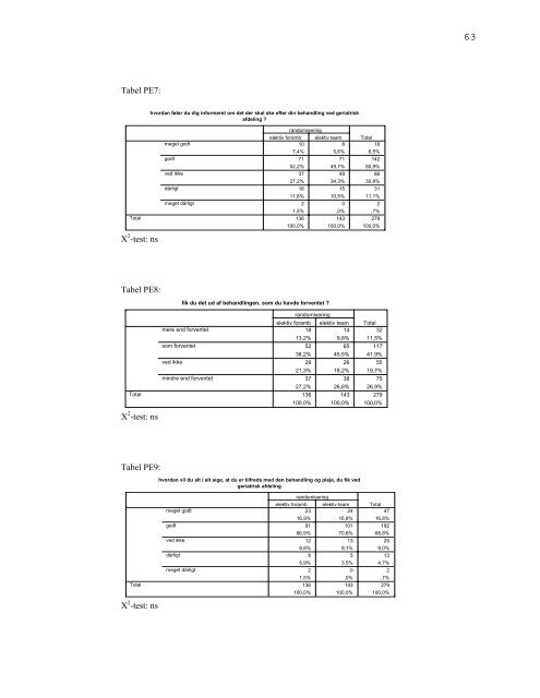 MTV Rapport fra OUH - Dansk Selskab For Geriatri