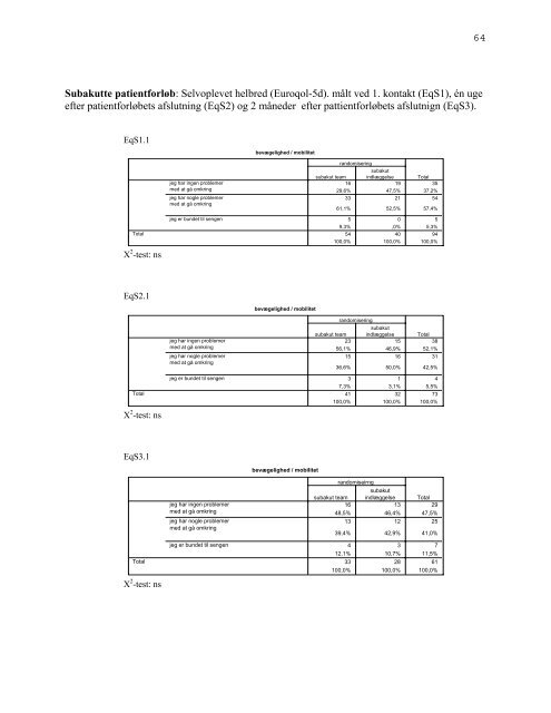 MTV Rapport fra OUH - Dansk Selskab For Geriatri