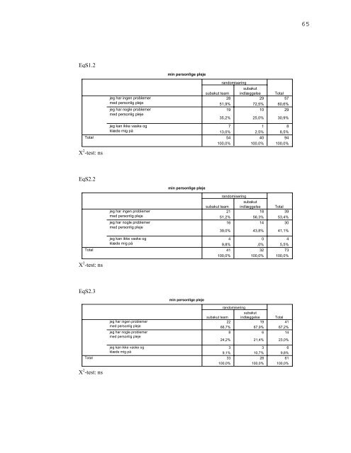 MTV Rapport fra OUH - Dansk Selskab For Geriatri