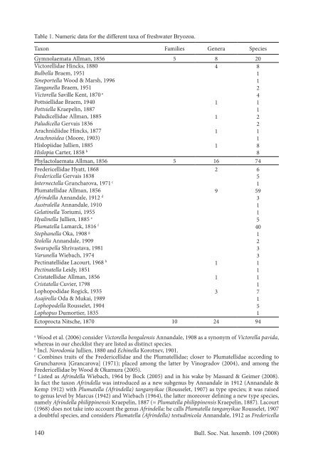 Global diversity of bryozoans (Bryozoa or Ectoprocta) - Jos A. Massard