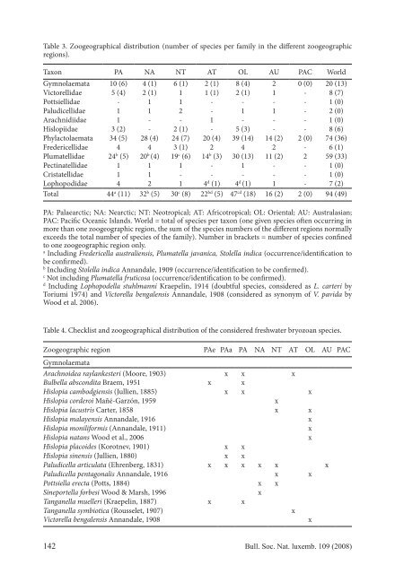 Global diversity of bryozoans (Bryozoa or Ectoprocta) - Jos A. Massard