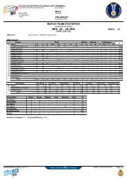 MATCH TEAM STATISTICS - IHF