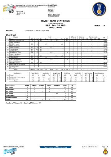 MATCH TEAM STATISTICS - IHF