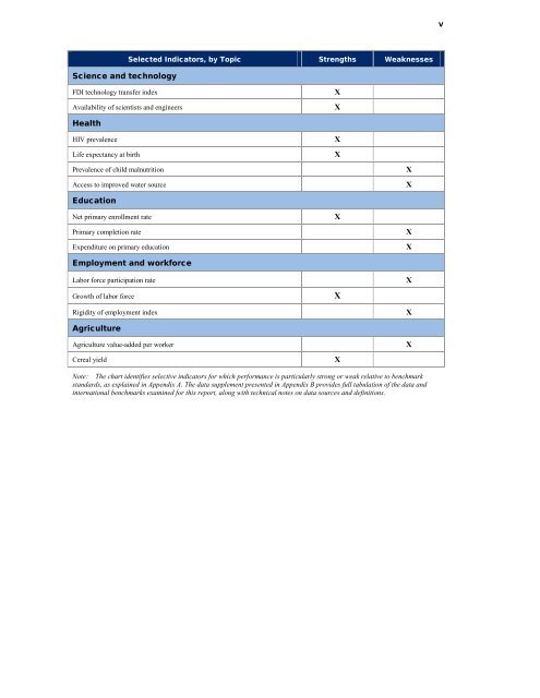 Sri Lanka Economic Performance Assessment (2009)