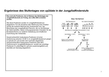 Ergebnisse des Stufentages von up2date in der ... - ScoutNet eV